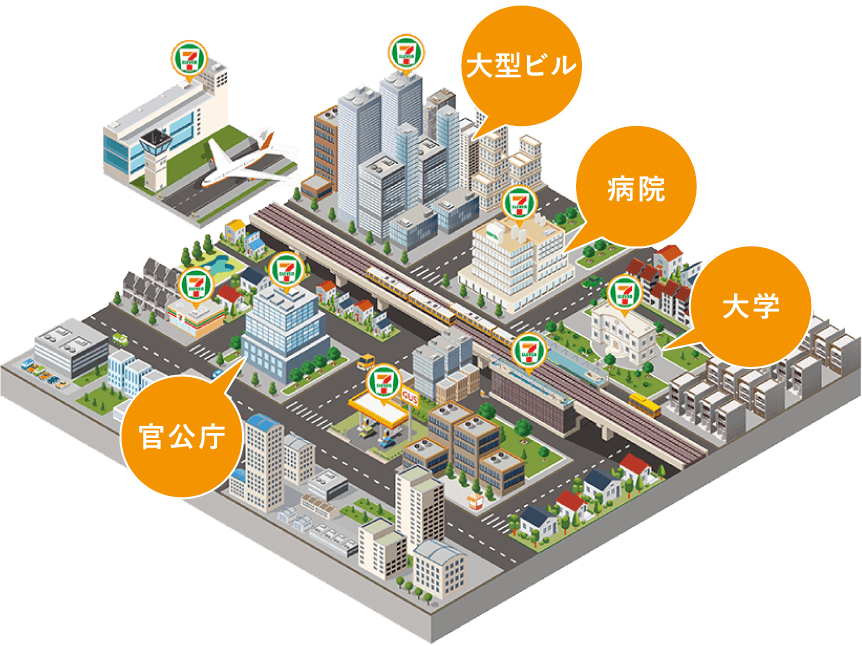 セブン-イレブンの出店種類