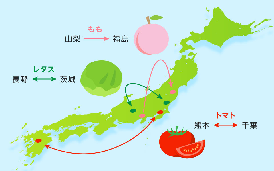 トレーサビリティと産地リレー
